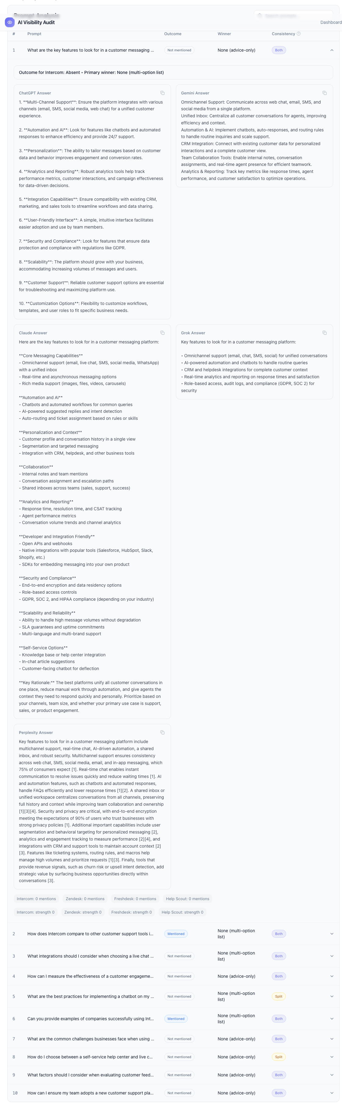 Verbatim answers from ChatGPT, Gemini, Claude, Grok and Perplexity for a single buyer prompt